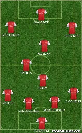 Arsenal Formation 2012