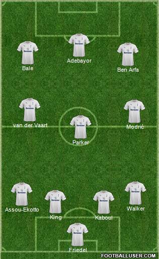 Tottenham Hotspur Formation 2012