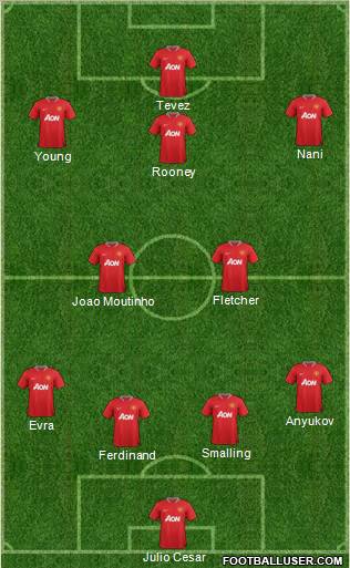 Manchester United Formation 2012