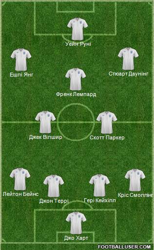 England Formation 2012