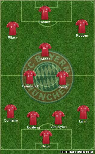FC Bayern München Formation 2012
