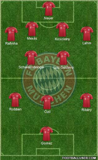 FC Bayern München Formation 2012