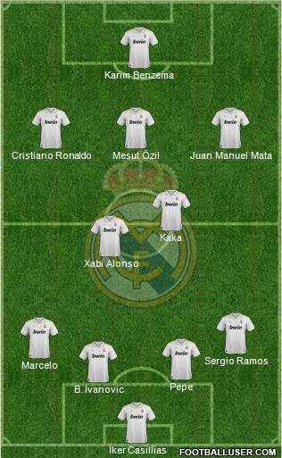 Real Madrid C.F. Formation 2012