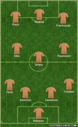 Dream Team Formation 2012