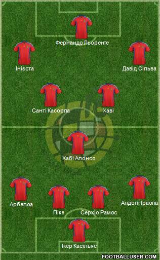 Spain Formation 2012