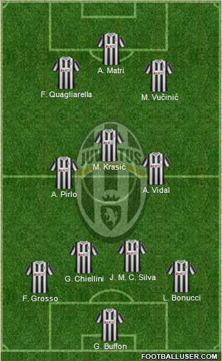 Juventus Formation 2012