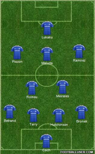 Chelsea Formation 2012