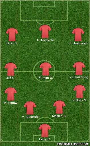 Dream Team Formation 2012