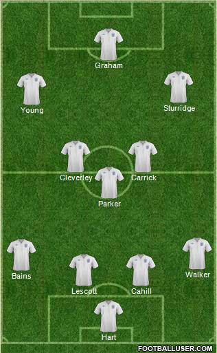 England Formation 2012