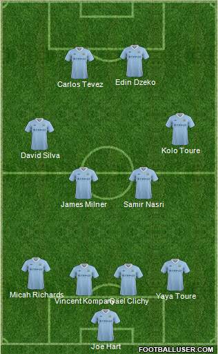 Manchester City Formation 2012