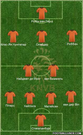 Holland Formation 2012