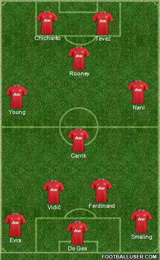Manchester United Formation 2012