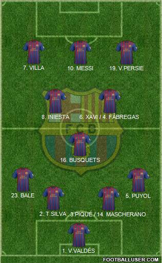 F.C. Barcelona Formation 2012
