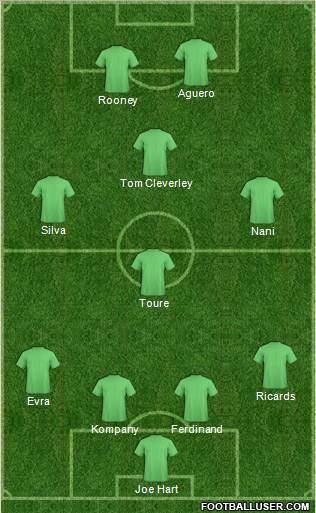 Champions League Team Formation 2012