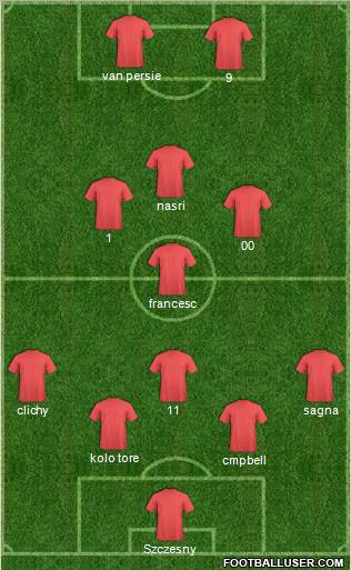 Champions League Team Formation 2012
