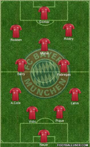 FC Bayern München Formation 2012