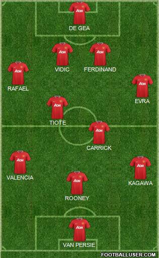 Manchester United Formation 2012
