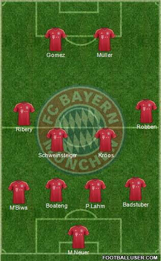 FC Bayern München Formation 2012