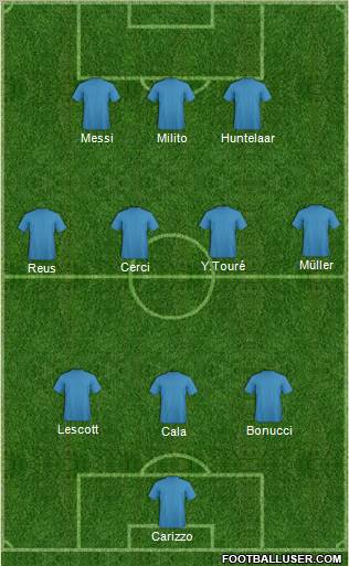 Fifa Team Formation 2012