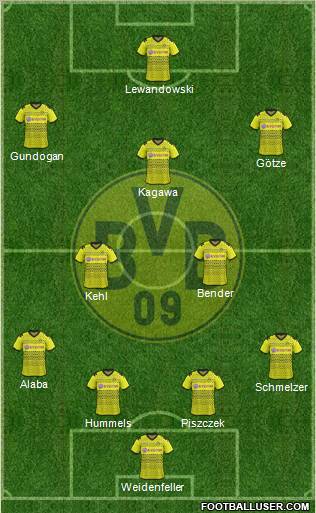 Borussia Dortmund Formation 2012