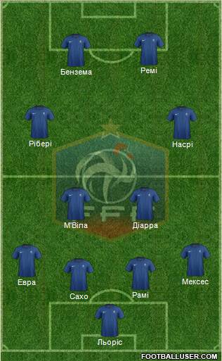France Formation 2012