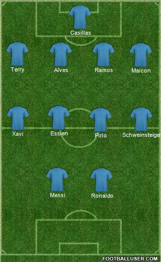 Dream Team Formation 2012