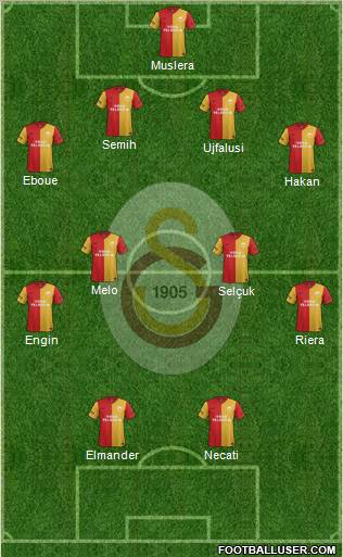 Galatasaray SK Formation 2012
