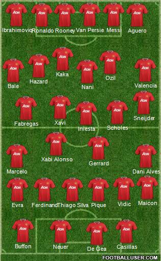 Manchester United Formation 2012