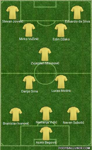 Dream Team Formation 2012