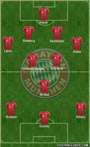 FC Bayern München Formation 2012