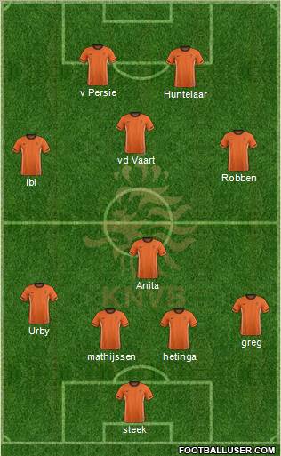 Holland Formation 2012