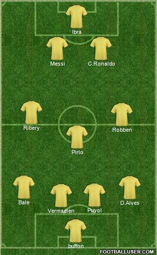 Dream Team Formation 2012