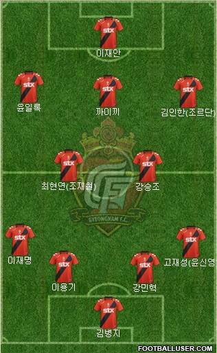 Gyeongnam FC Formation 2012