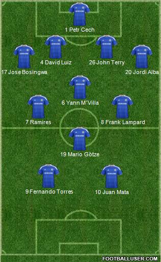 Chelsea Formation 2012