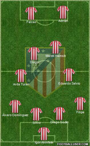 C. Atlético Madrid S.A.D. Formation 2012