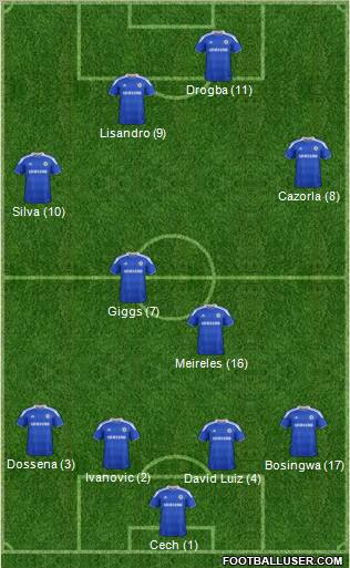 Chelsea Formation 2012