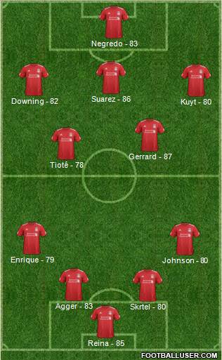 Liverpool Formation 2012