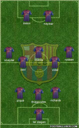 F.C. Barcelona Formation 2012