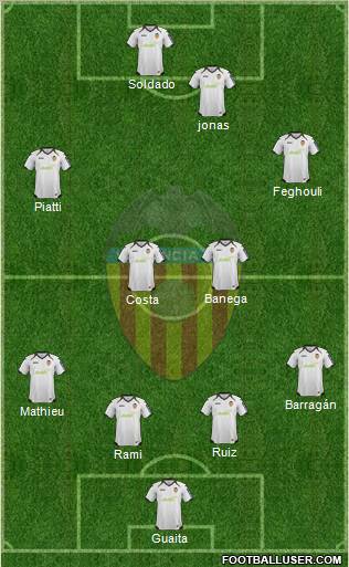 Valencia C.F., S.A.D. Formation 2012