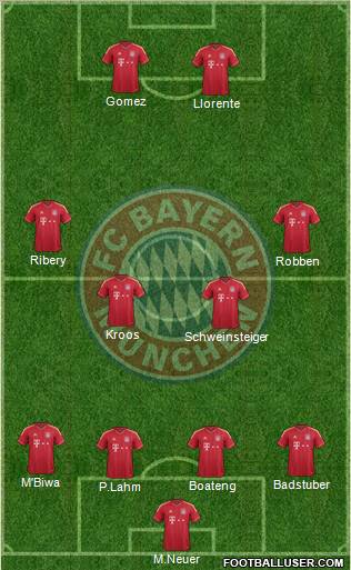 FC Bayern München Formation 2012