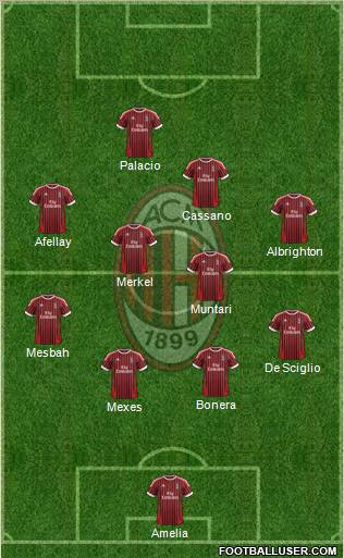 A.C. Milan Formation 2012