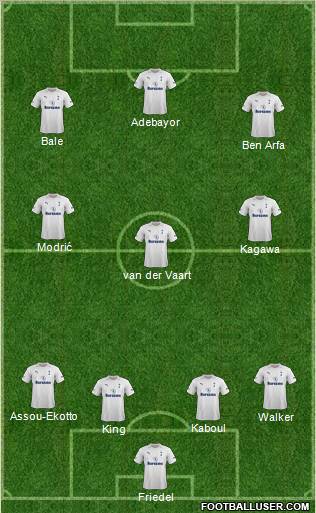 Tottenham Hotspur Formation 2012