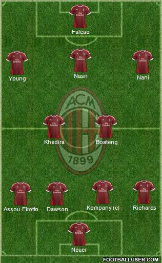 A.C. Milan Formation 2012