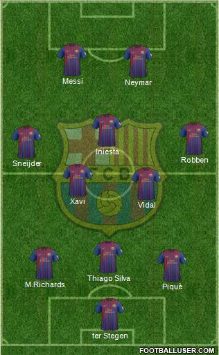 F.C. Barcelona Formation 2012