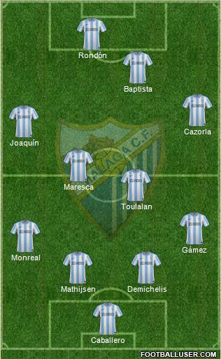 Málaga C.F., S.A.D. Formation 2012