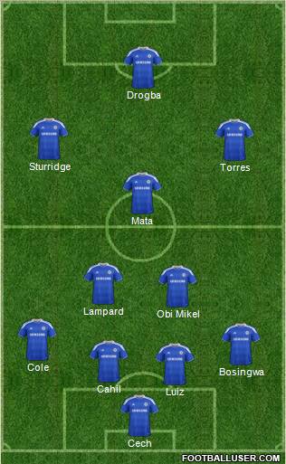 Chelsea Formation 2012
