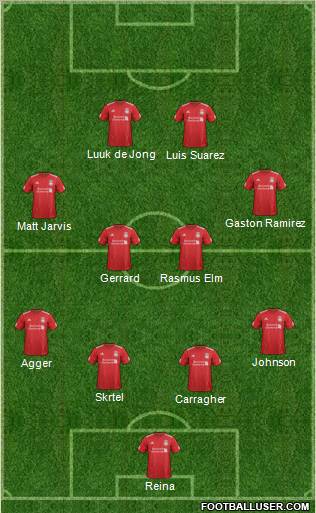 Liverpool Formation 2012