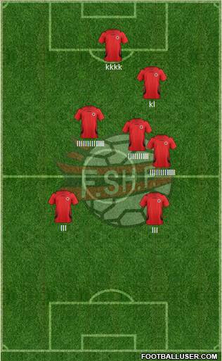 Albania Formation 2012