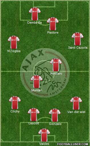 AFC Ajax Formation 2012