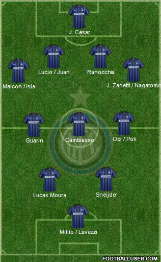 F.C. Internazionale Formation 2012